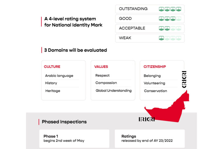 ADEK INTRODUCES FIRSTEVER NATIONAL IDENTITY MARK FOR ABU DHABI PRIVATE SCHOOLS Education UAE