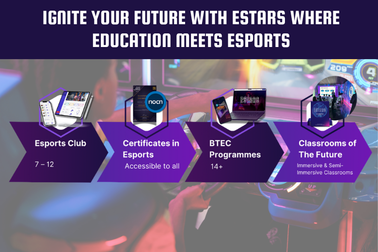 Overview of EStars’ accessible esports education pathways including certificates, BTEC programmes, and immersive classrooms