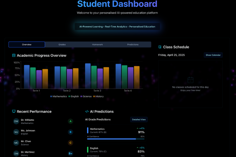 SMART Education student dashboard by Cloud Fusion AI showing academic progress, AI grade predictions, and personalised real-time analytics.