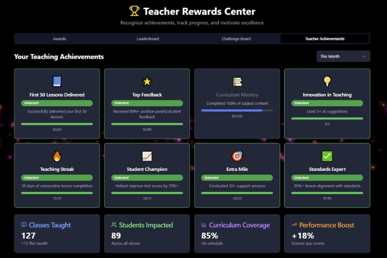 Teacher Rewards Center dashboard from Cloud Fusion AI’s SMART Education platform, showing teaching achievements and performance metrics.