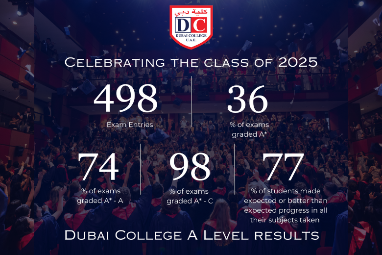 Dubai College Class of 2025 celebrates outstanding A Level results with 74 percent A*-A grades.