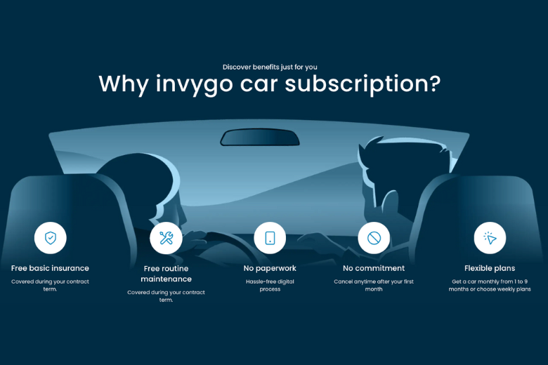 Why Invygo car subscription is the smarter choice – free insurance, free maintenance, no paperwork, no commitment, flexible plans