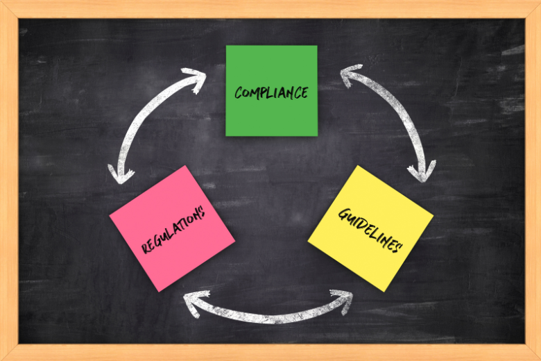 Compliance, guidelines, and regulations written on sticky notes connected by arrows.