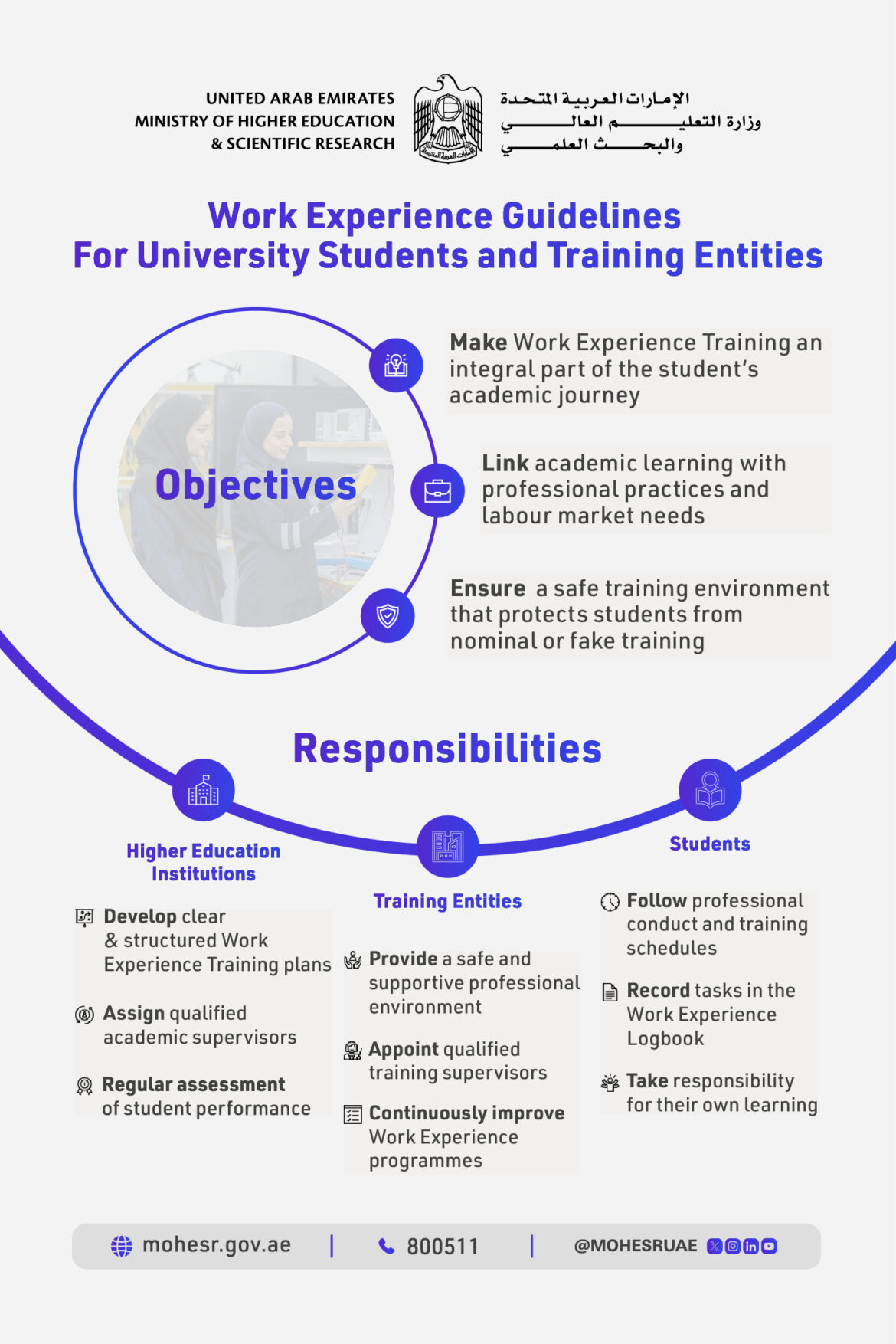 MoHESR Issues Guide on Governing Students’ Work Experience