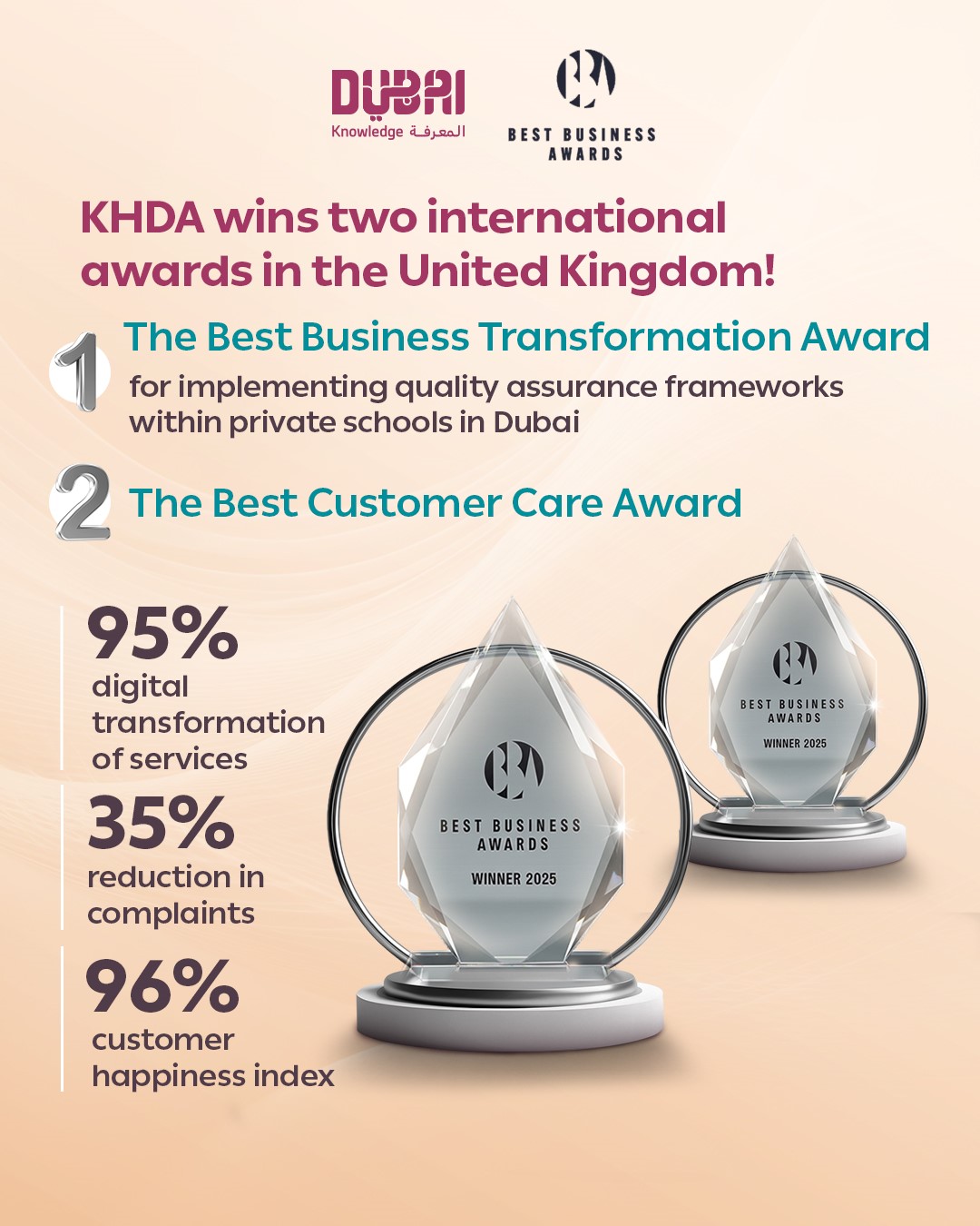 KHDA team celebrates winning two UK awards for excellence in education and customer happiness in Dubai.