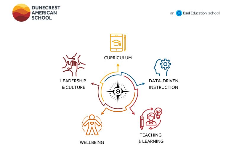 Dunecrest believes education should prepare young people not just for success but for significance.