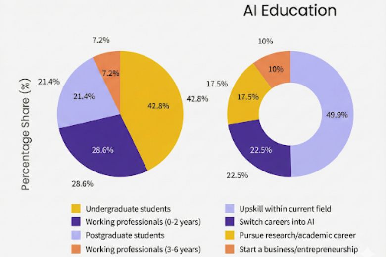 Primary Goals for AI Education