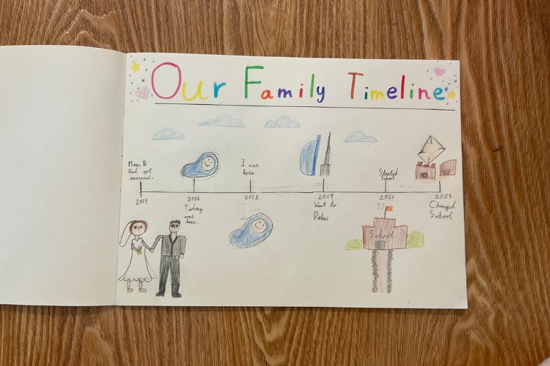 Child documenting learning through pictures and activities